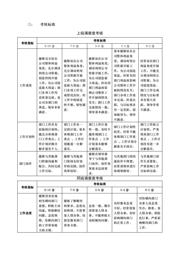 明珠药业季度绩效考核管理办法.docx 第2页