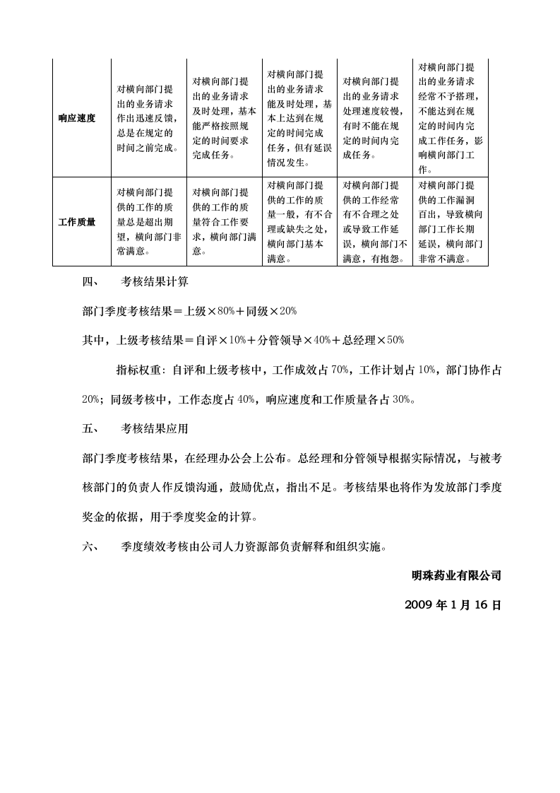 明珠药业季度绩效考核管理办法.docx 第3页