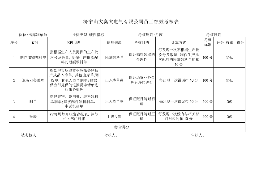 某制造业公司全套绩效考核资料(含全套KPI指标库).doc 第1页