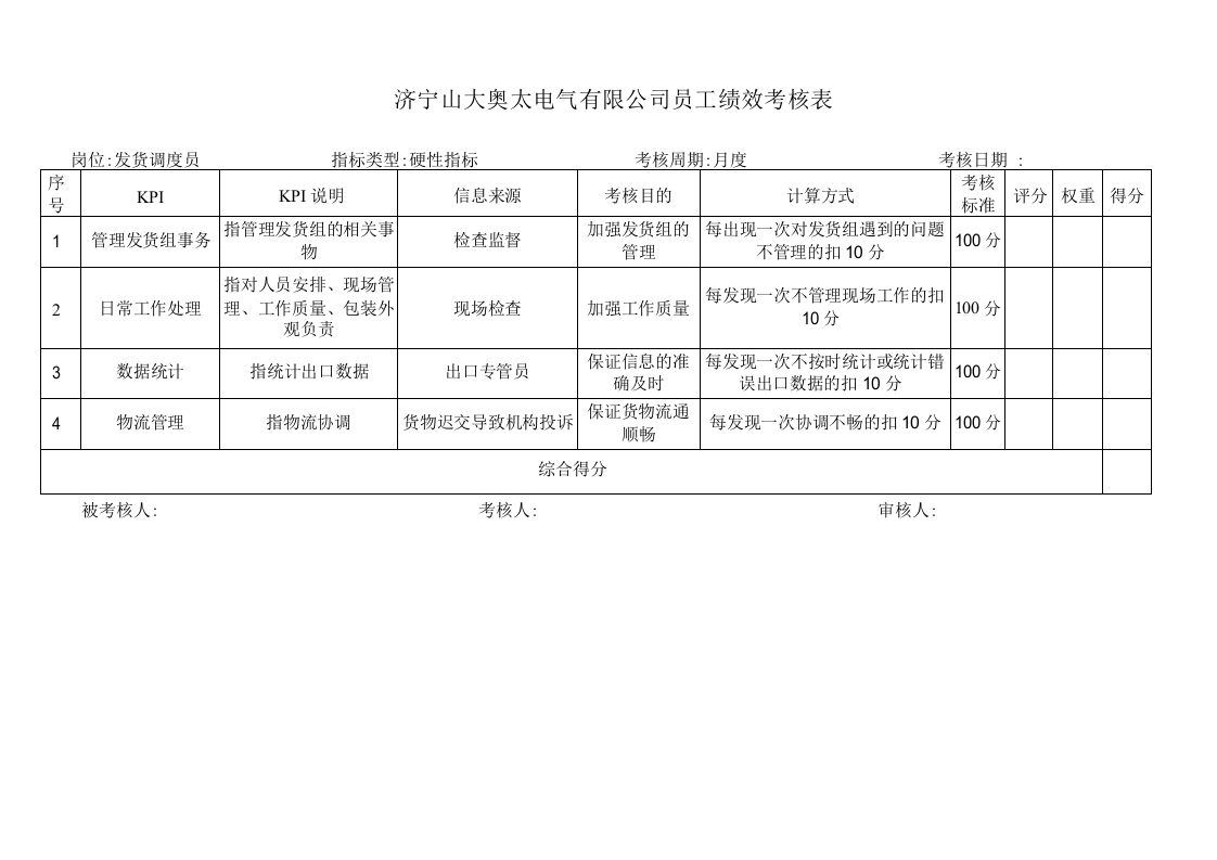 某制造业公司全套绩效考核资料(含全套KPI指标库).doc 第2页