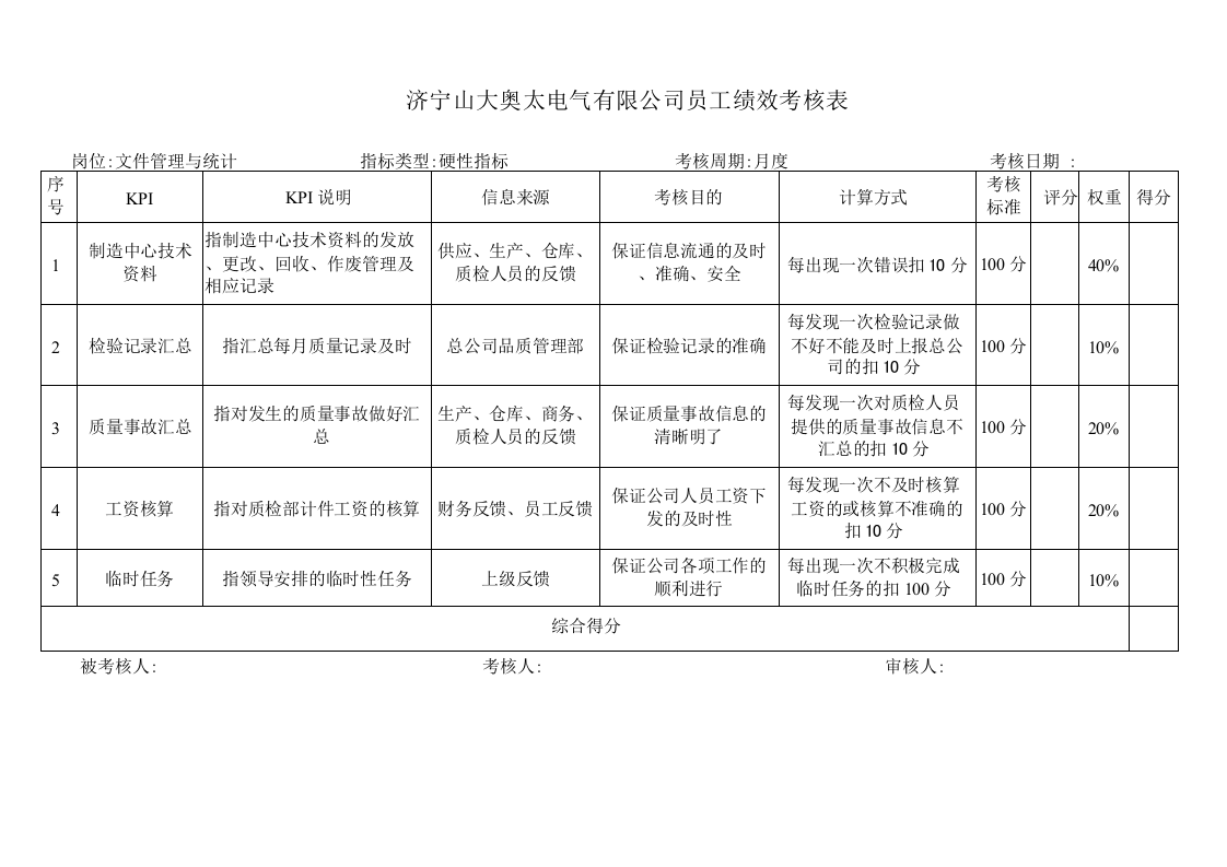 某制造业公司全套绩效考核资料(含全套KPI指标库).doc 第3页