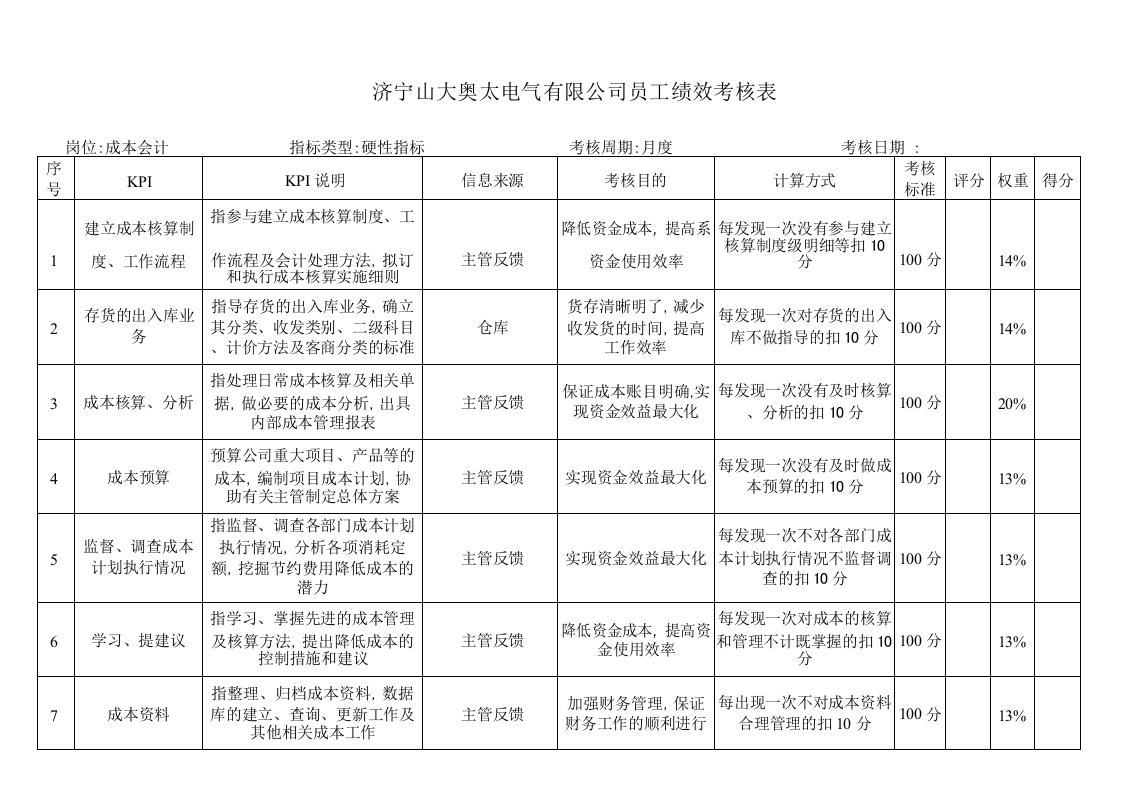 某制造业公司全套绩效考核资料(含全套KPI指标库).doc 第4页