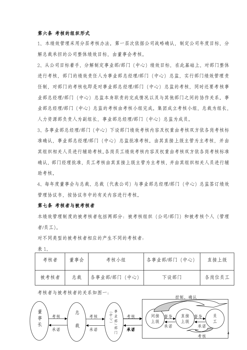 某制造业企业绩效考核制度.doc 第4页