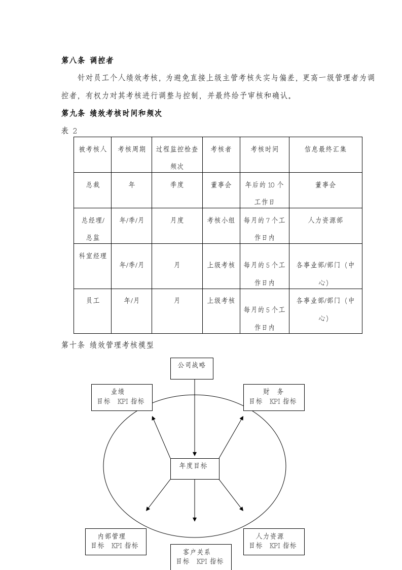 某制造业企业绩效考核制度.doc 第5页