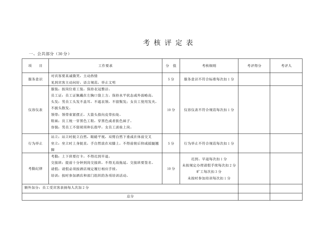 年酒店员工绩效考核方案.doc 第4页