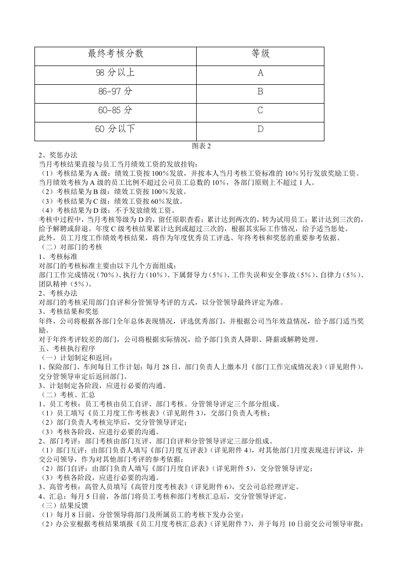 汽车维修有限公司绩效考核办法.docx 第2页