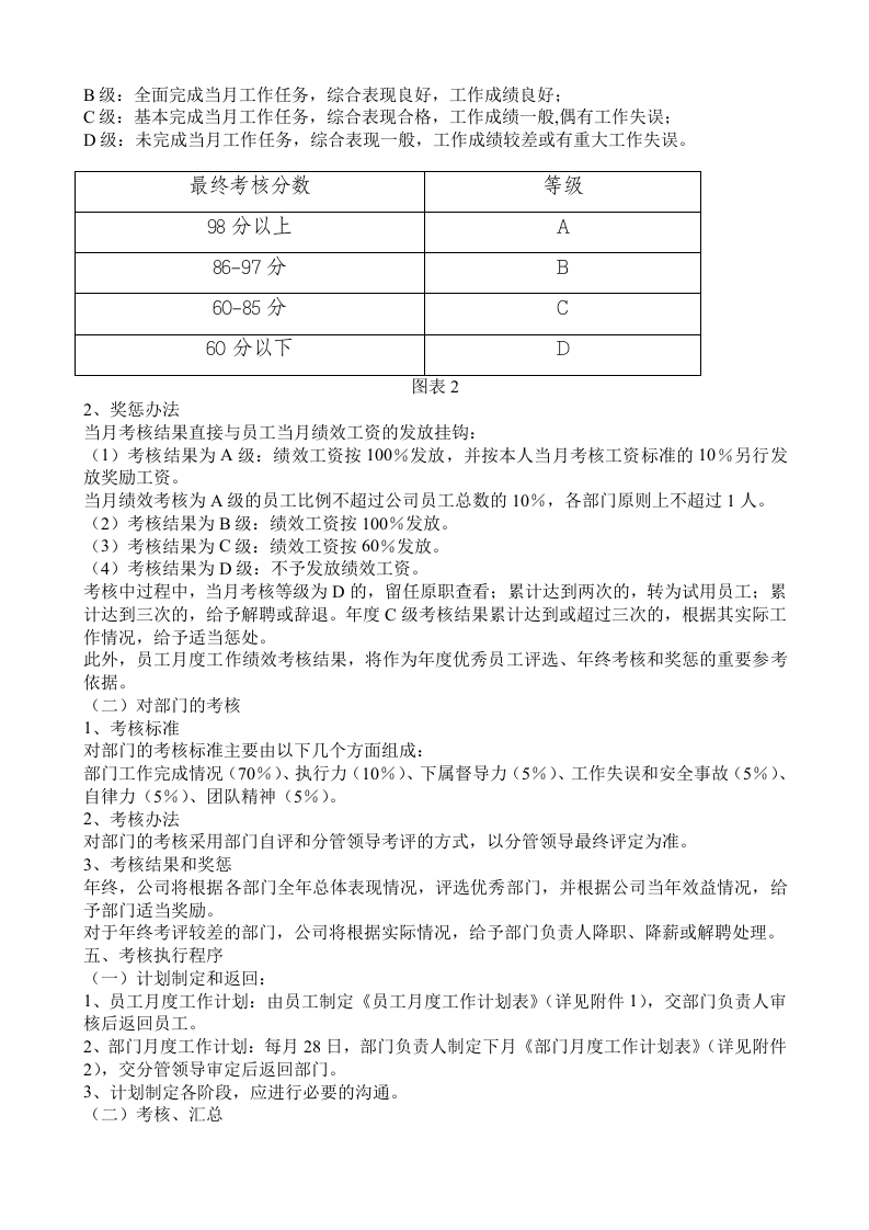 全套公司绩效考核办法(附表格).doc 第2页