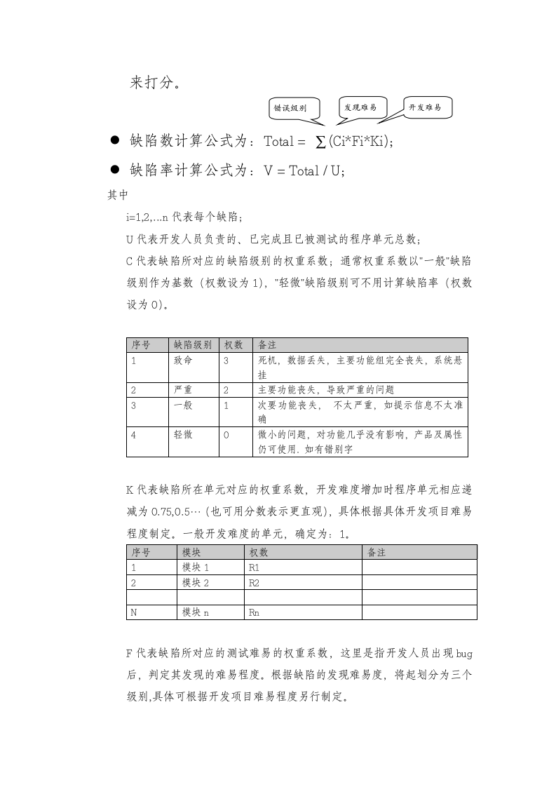 软件部绩效考核规范.doc 第3页