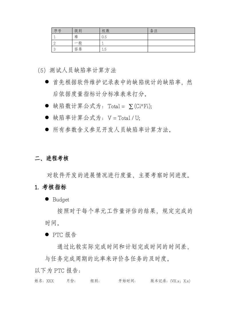 软件部绩效考核规范.doc 第4页