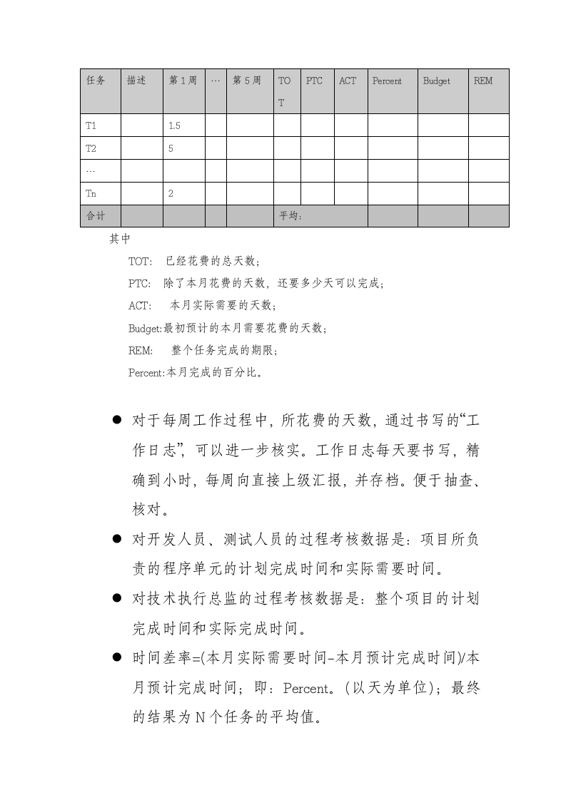 软件部绩效考核规范.doc 第5页