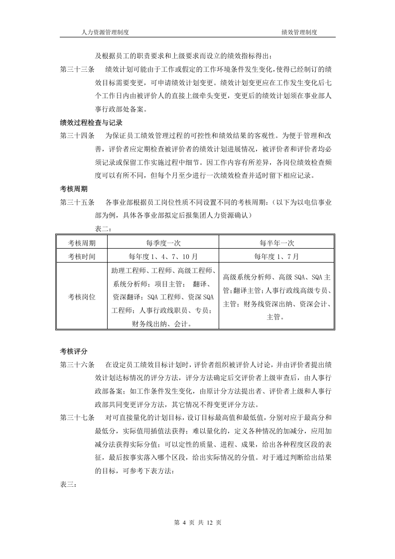 软件公司绩效管理制度.doc 第4页