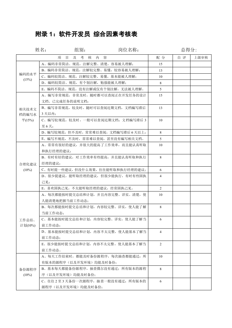 软件开发部绩效考核方案.doc 第4页