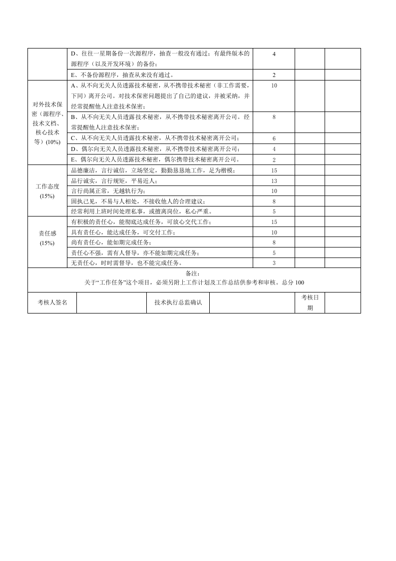 软件开发部绩效考核方案.doc 第5页