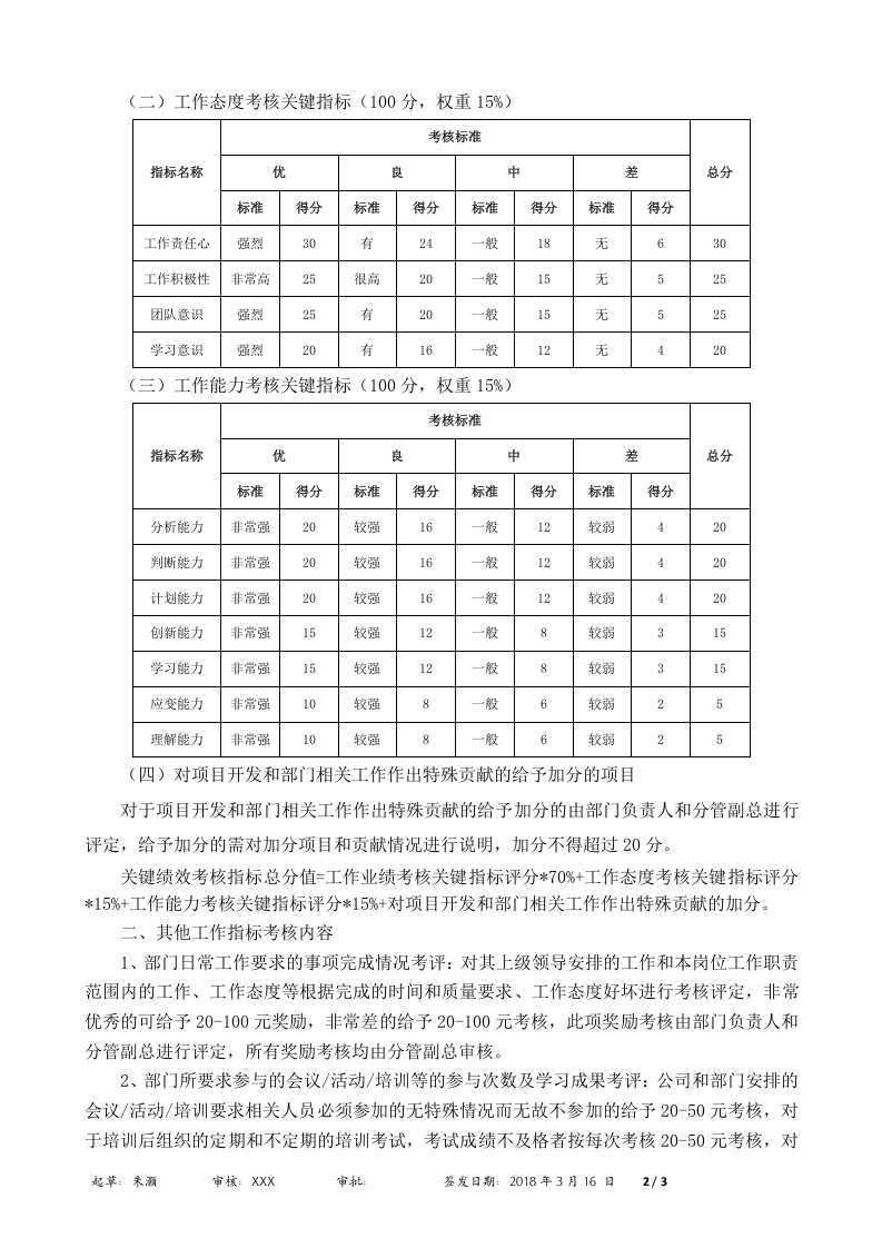 软件研发绩效考核办法.doc 第2页