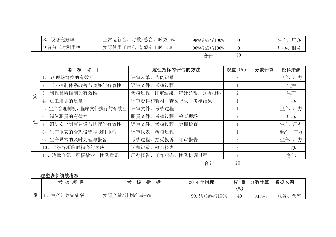 生产部绩效考核表.doc 第3页