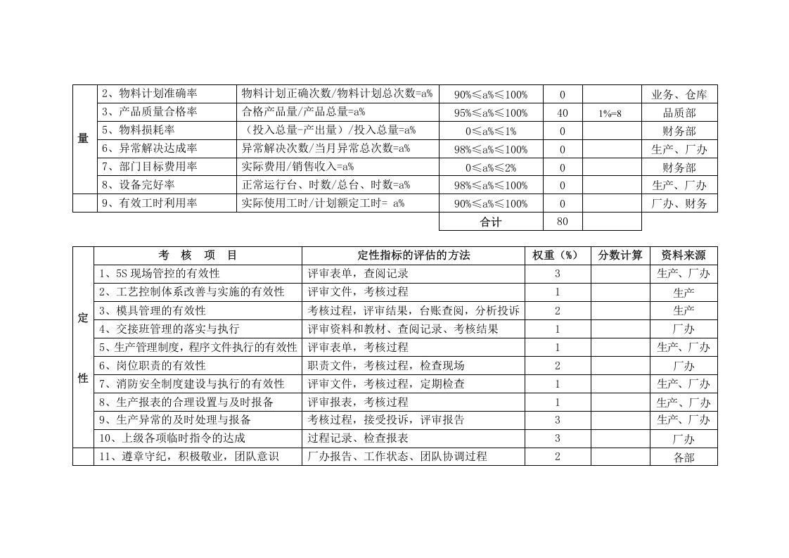 生产部绩效考核表.doc 第4页