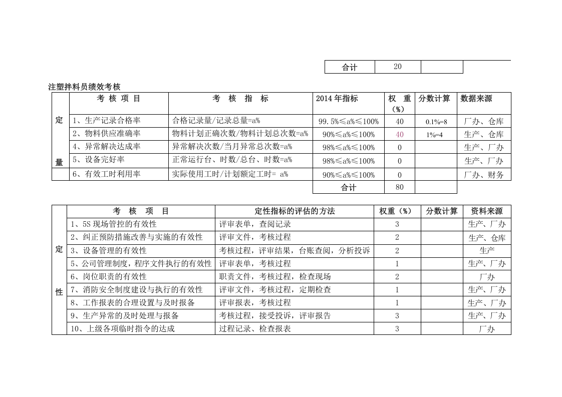 生产部绩效考核表.doc 第5页