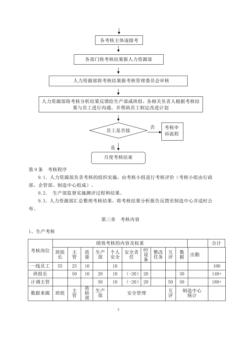 生产部绩效考核方案.doc 第3页