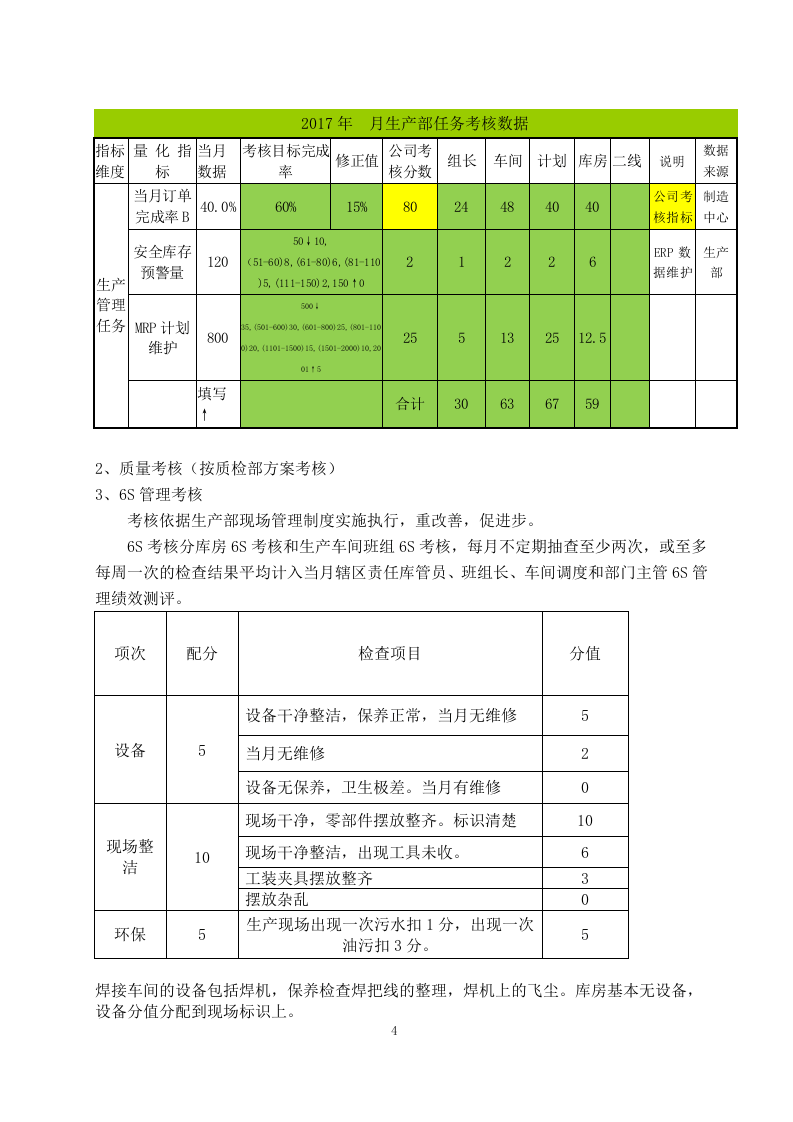 生产部绩效考核方案.doc 第4页