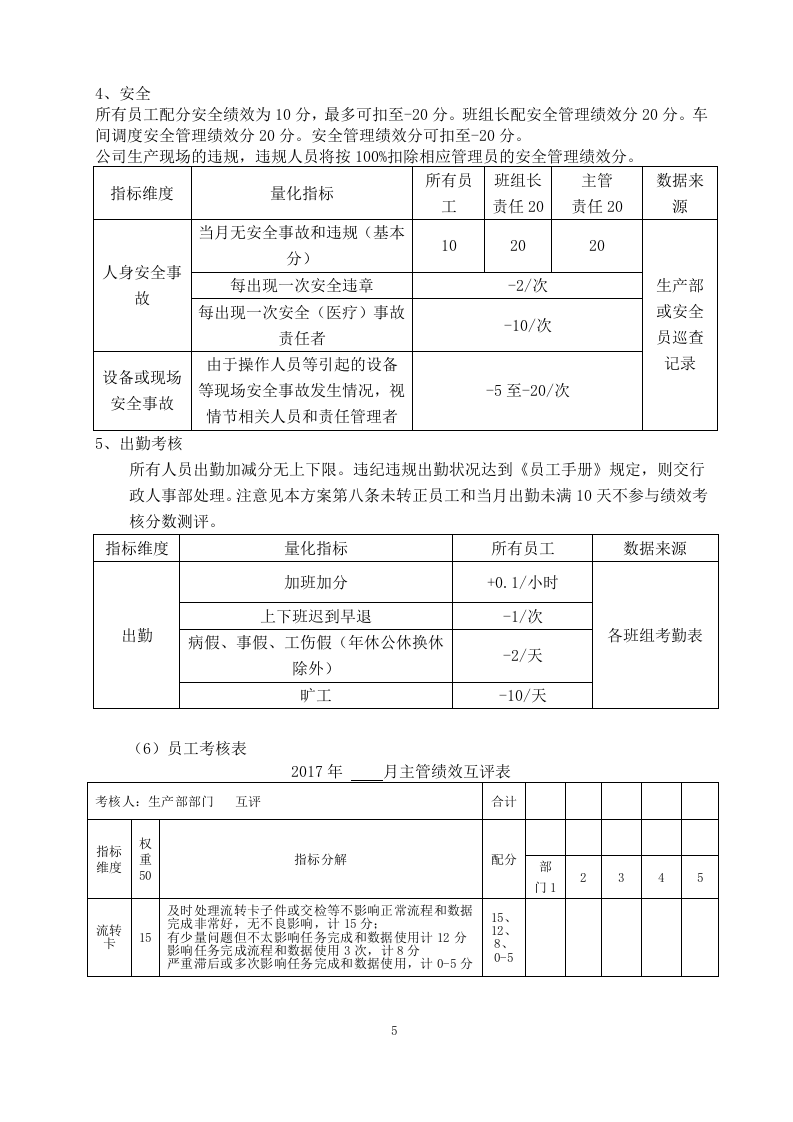 生产部绩效考核方案.doc 第5页