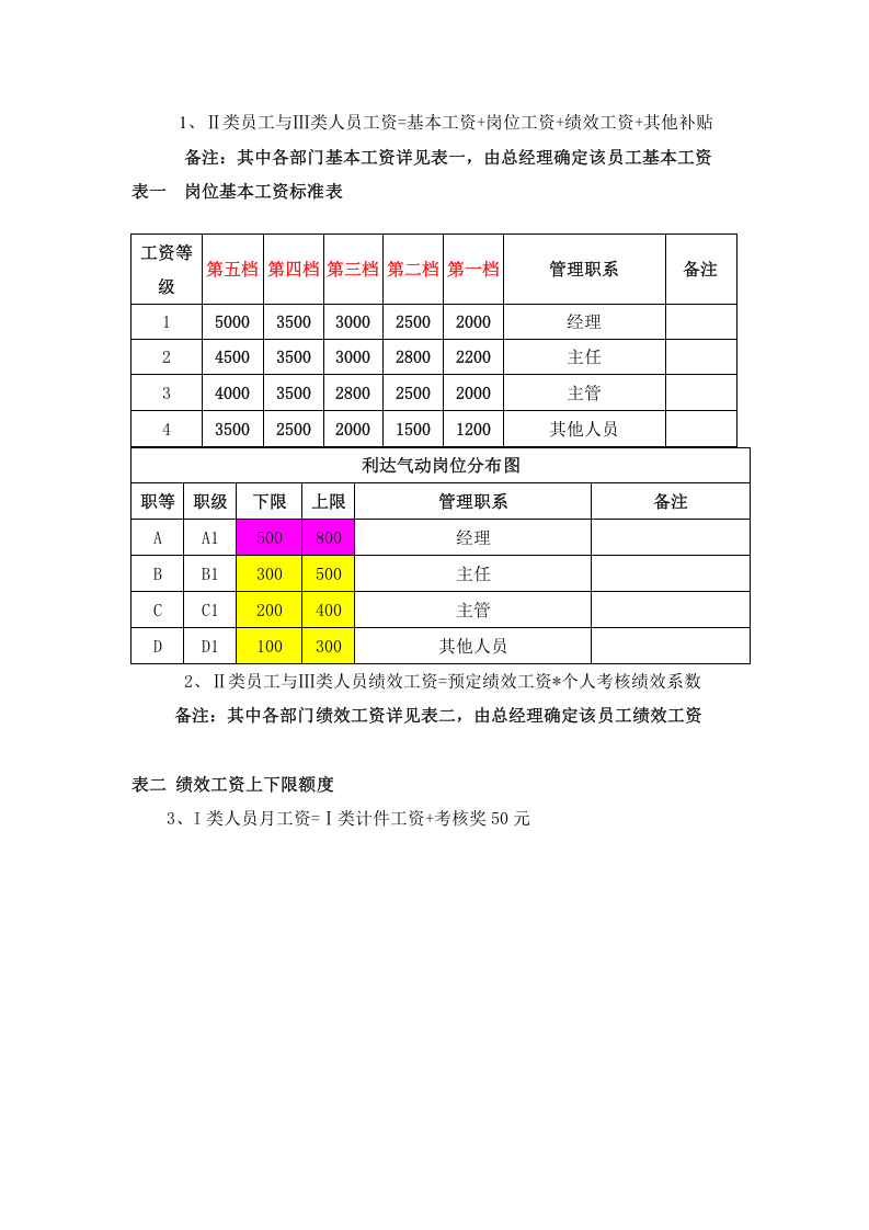 生产部绩效考核管理办法.doc 第3页
