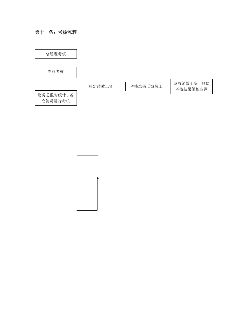 生产部绩效考核管理办法.doc 第4页