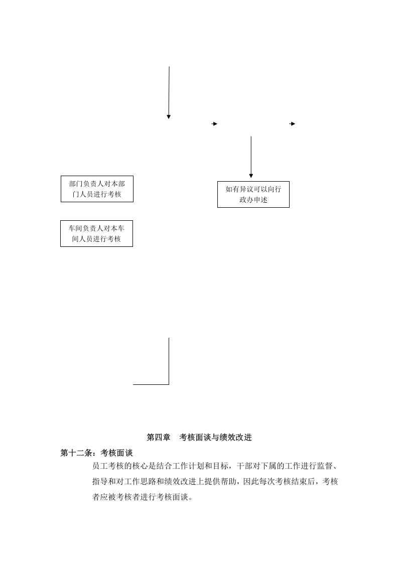 生产部绩效考核管理办法.doc 第5页