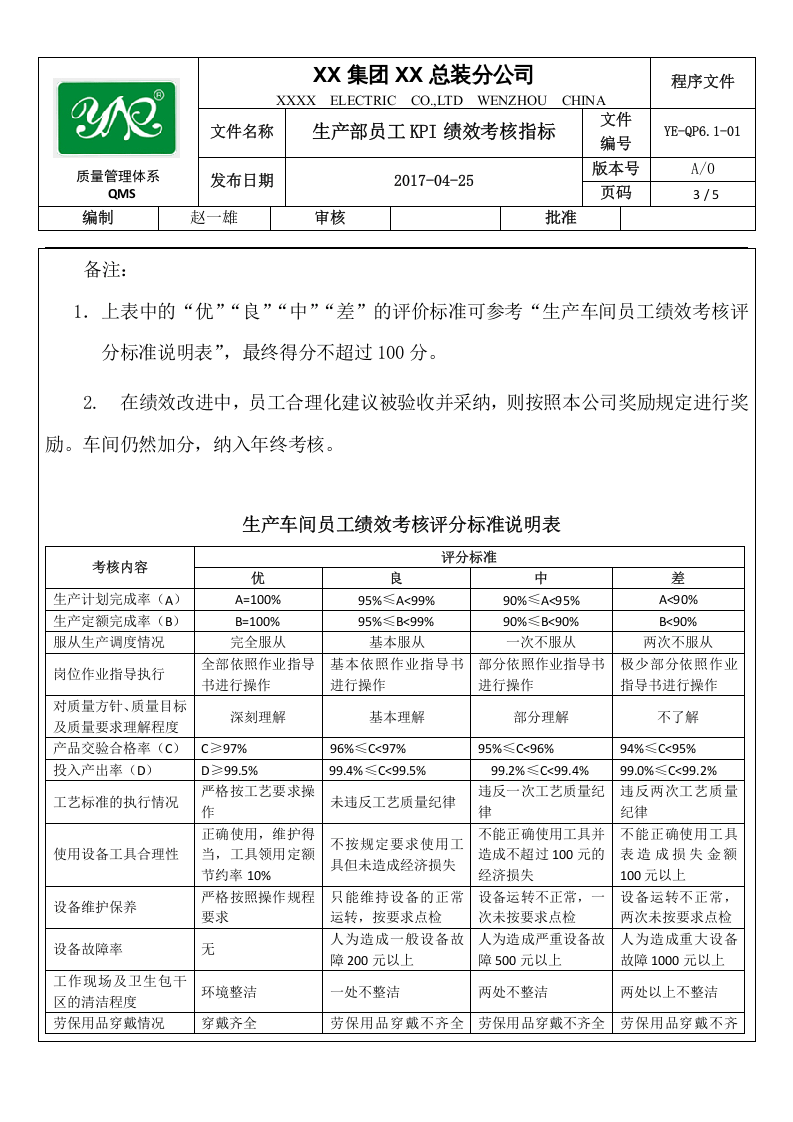 生产部员工KPI绩效考核指标(精).docx 第5页