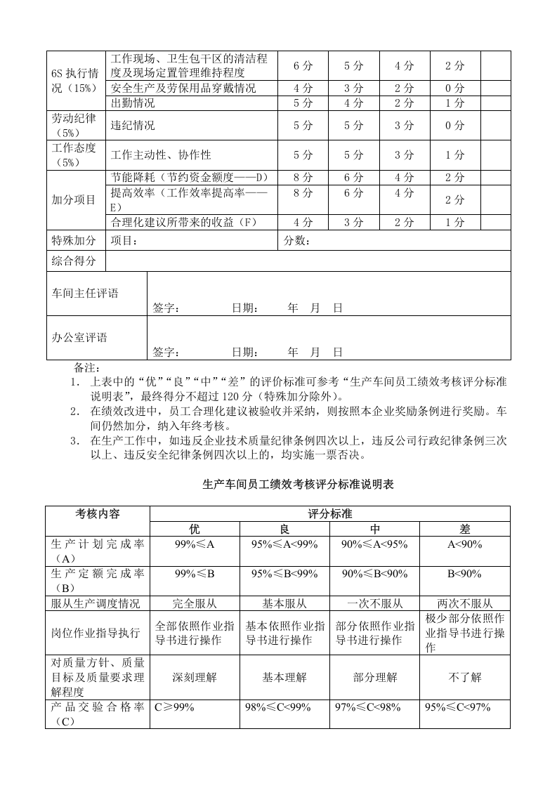 生产车间工人绩效考核方案(附表).doc 第2页