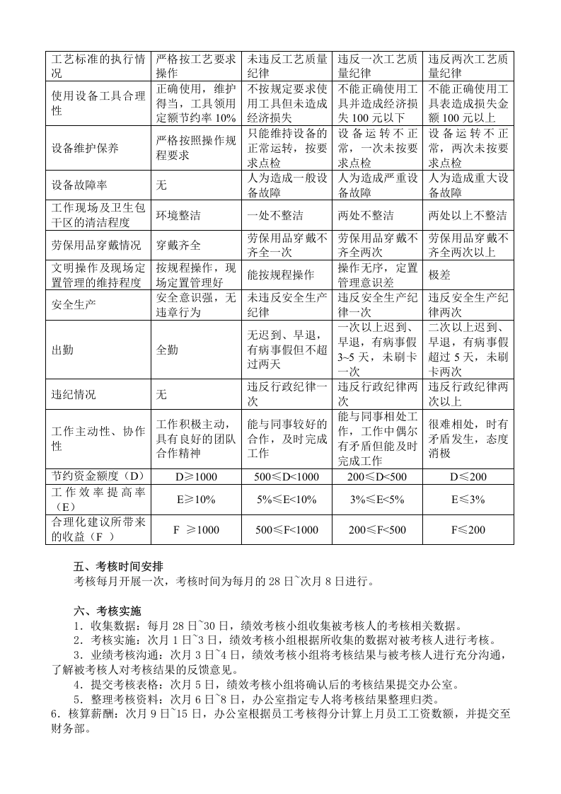 生产车间工人绩效考核方案(附表).doc 第3页