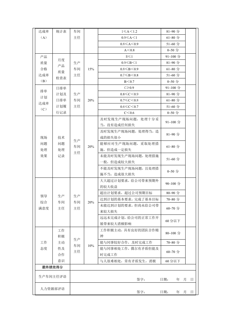 生产人员绩效考核.doc 第5页