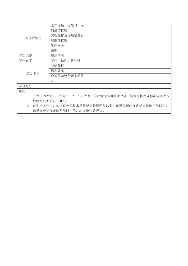 生产线员工绩效考核方案.doc 第2页