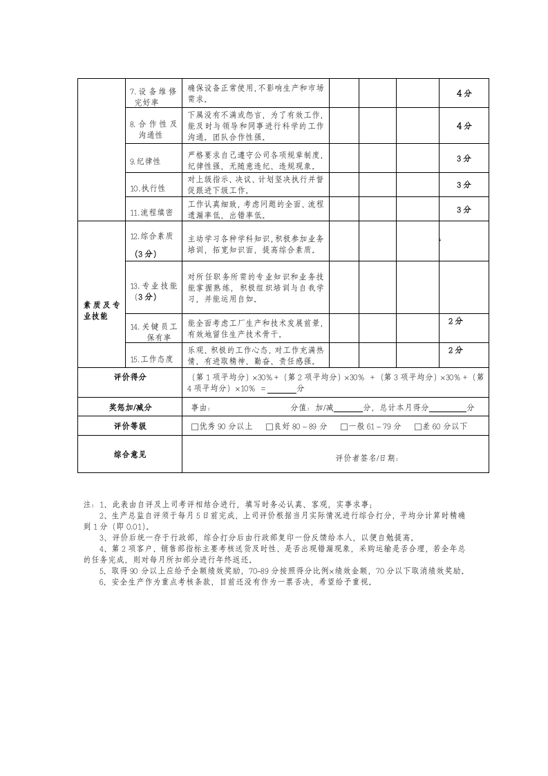 生产总监绩效考核表.doc 第2页