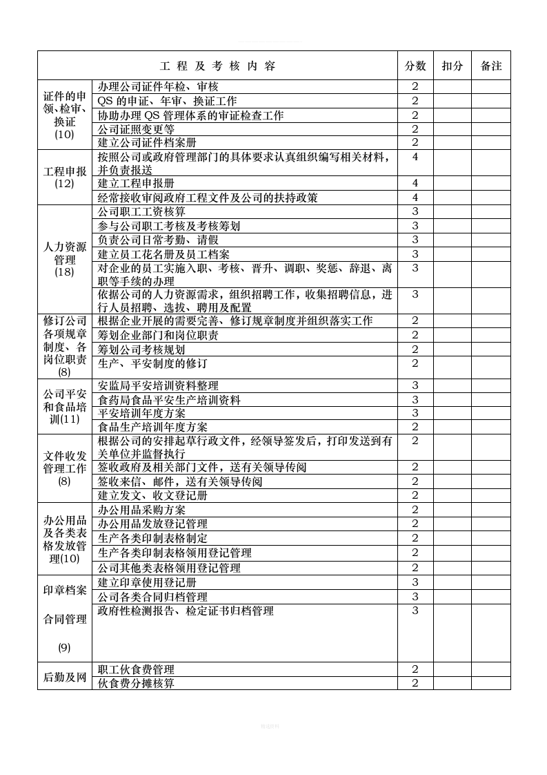 食品生产企业绩效考核管理办法.doc 第5页