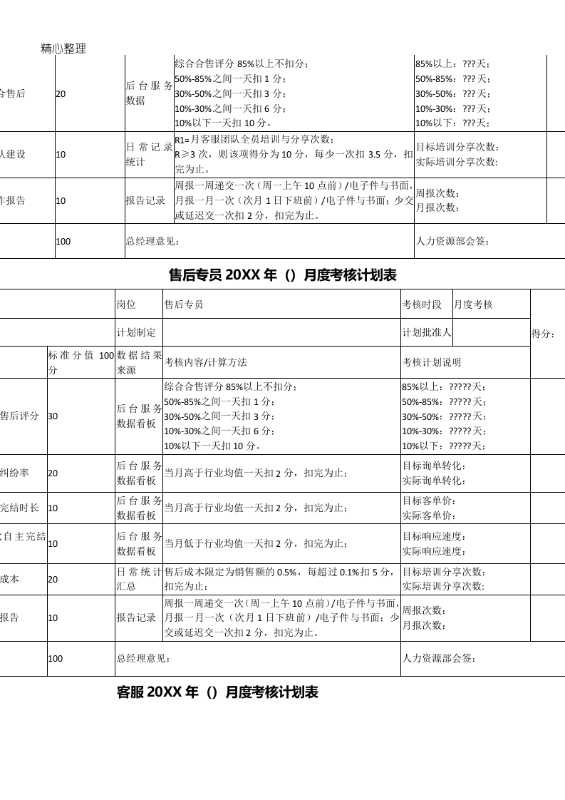 淘宝京东电商运营美工客服售前售后考核标准.doc 第2页