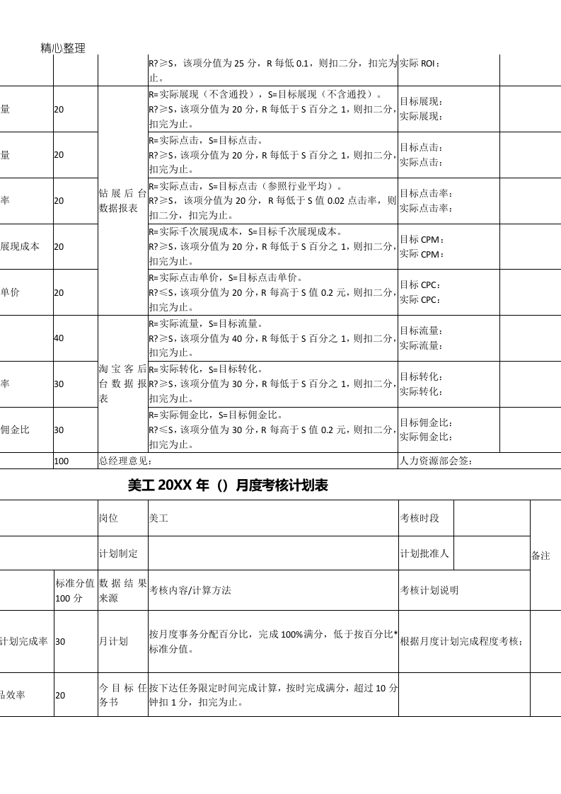 淘宝京东电商运营美工客服售前售后考核标准.doc 第4页