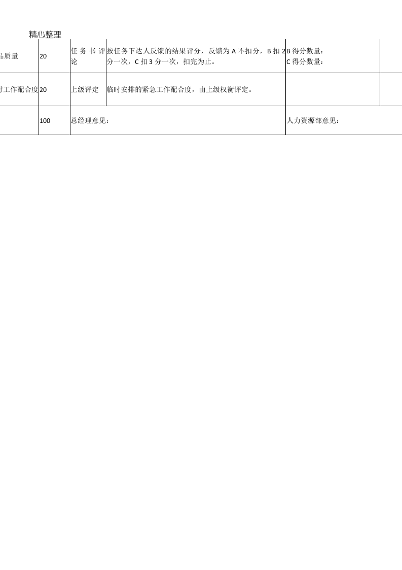 淘宝京东电商运营美工客服售前售后考核标准.doc 第5页