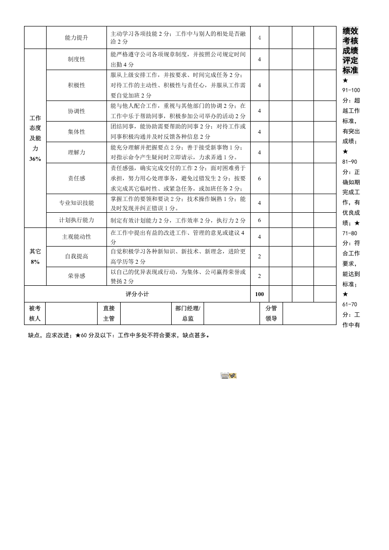 完整生产部绩效考核办法及考核表.doc 第4页