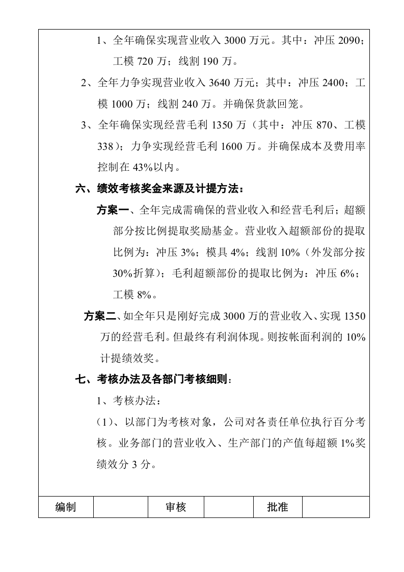 五金制造业绩效考核制度.docx 第3页