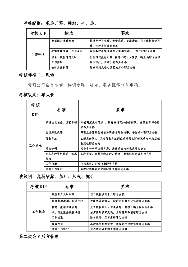 物流公司量化绩效考核方案.docx 第2页