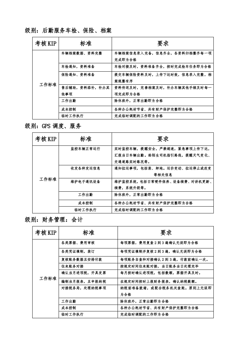 物流公司量化绩效考核方案.docx 第3页