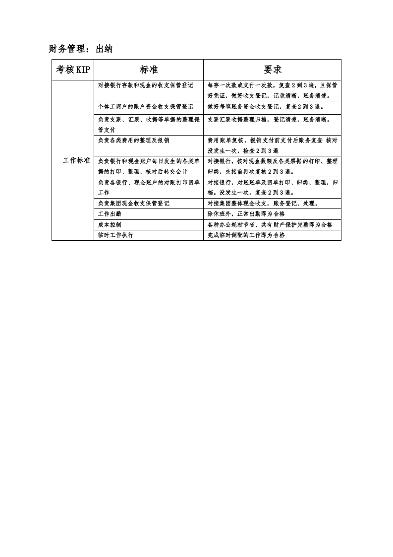物流公司量化绩效考核方案.docx 第4页