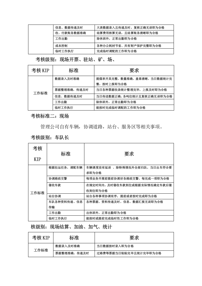 物流公司量化绩效考核方案的副本.docx 第3页