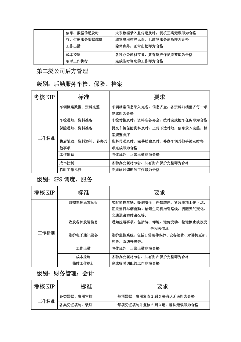 物流公司量化绩效考核方案的副本.docx 第4页