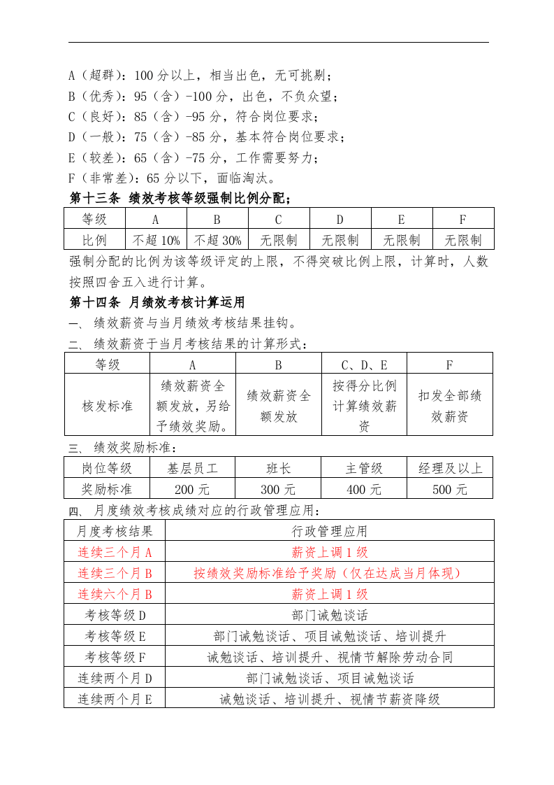 物业公司绩效考核制度.doc 第4页