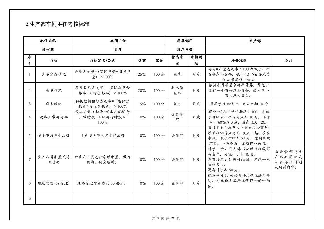 印刷厂各岗位绩效考核.doc 第4页