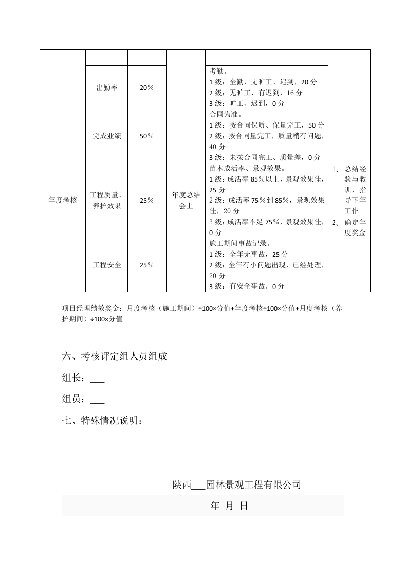 园林绿化公司工资与绩效考核方案.docx 第5页