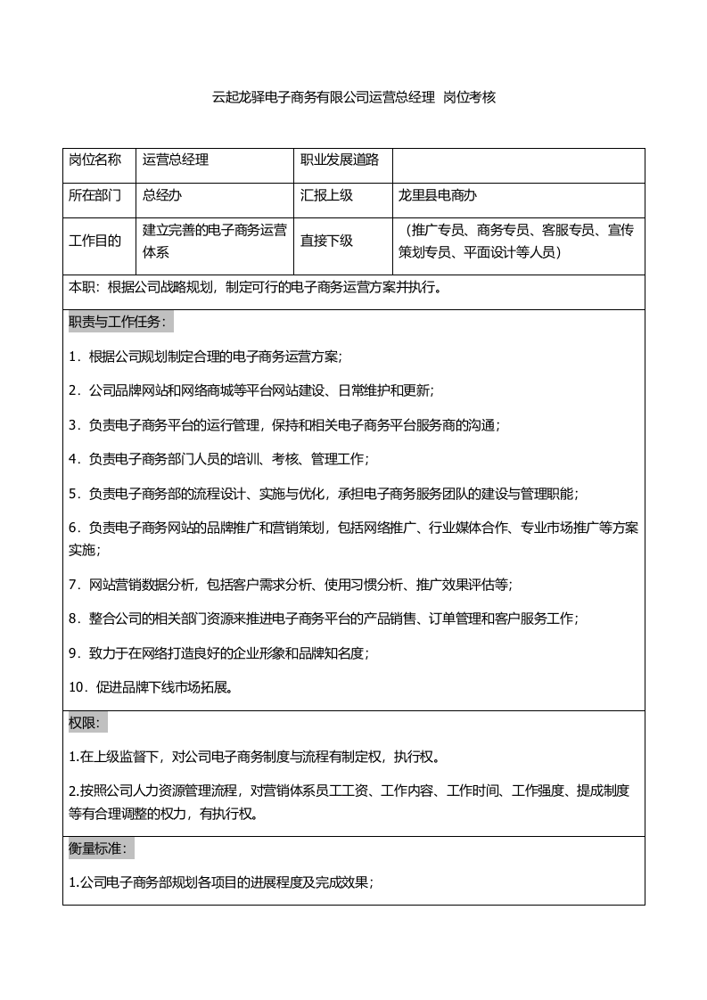 云起龙驿电商运团队营绩效考核方案.docx 第2页