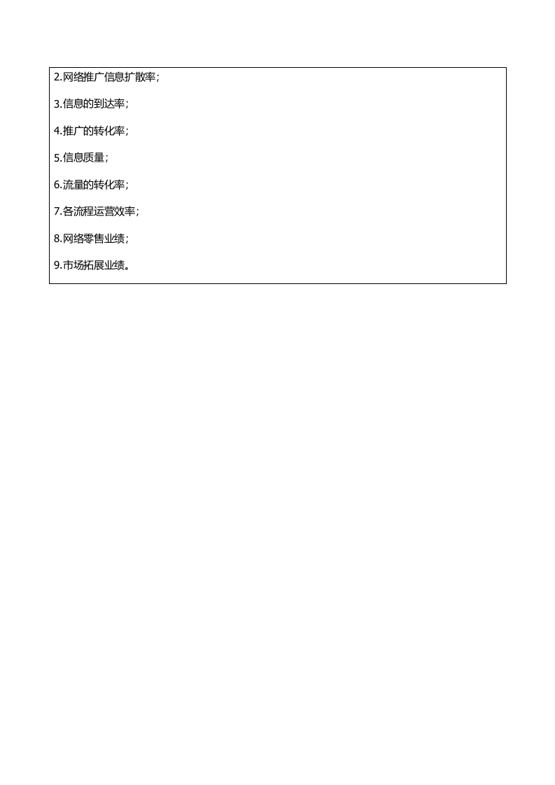 云起龙驿电商运团队营绩效考核方案.docx 第3页