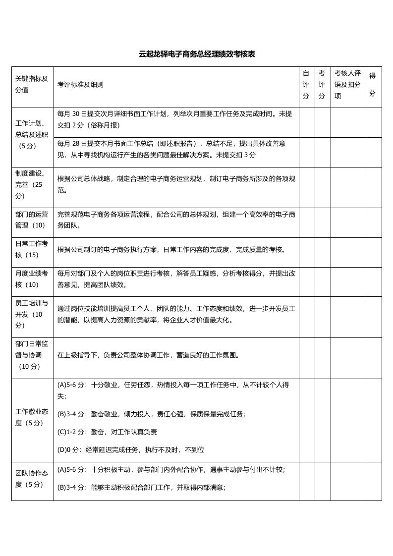 云起龙驿电商运团队营绩效考核方案.docx 第4页